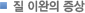 질 이완의 증상