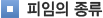 피임의 종류
