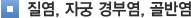 질염,자궁,경부염,골반염