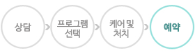 상담-프로그램선택-케어및처치-예약